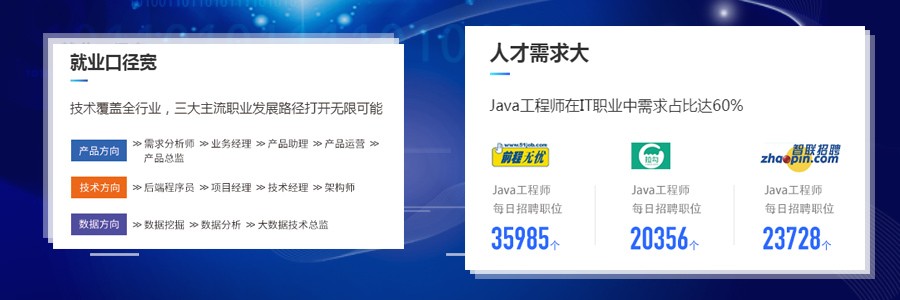 郑州java职业技能培训课程(java市场需求量)