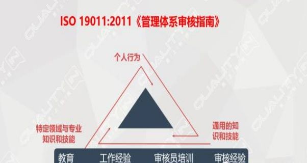 枣庄内审员培训学校排名_【精选机构】(ISO体系建设内审员培训)