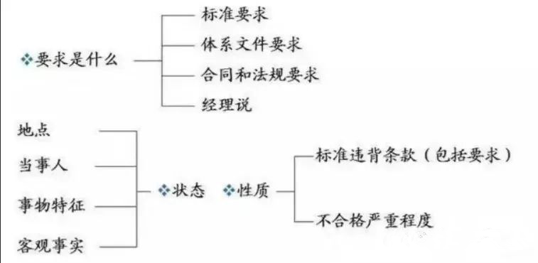 內(nèi)審員