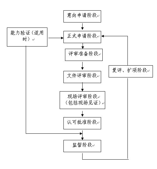 重庆内审员培训课程教学(三体系内审员认证培训)