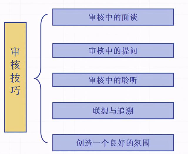 內(nèi)審員