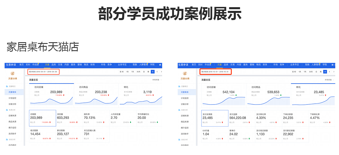 东莞淘宝电商运营培训