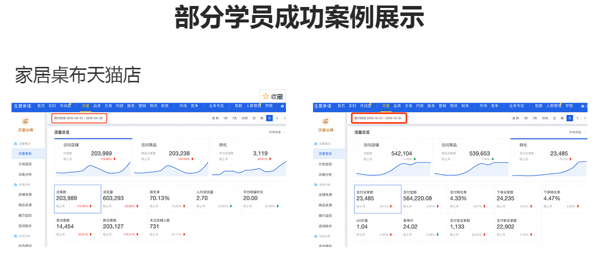 北京電商運營培訓