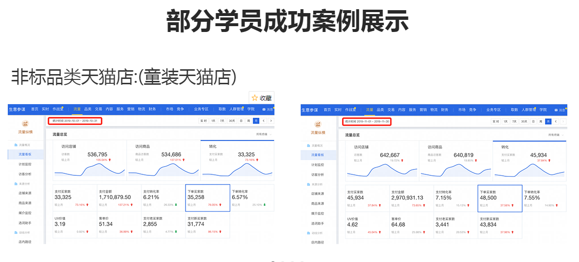 中山電商運營培訓