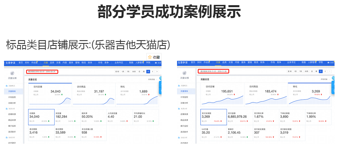 济南电商运营培训