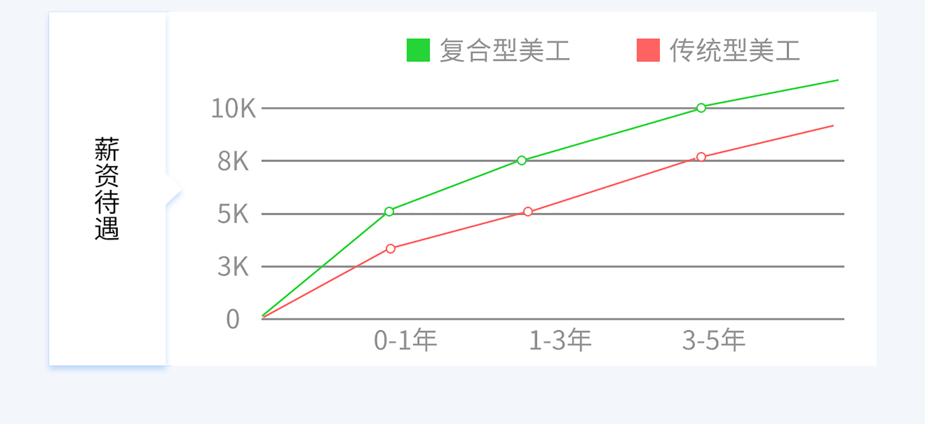 济南电商运营培训