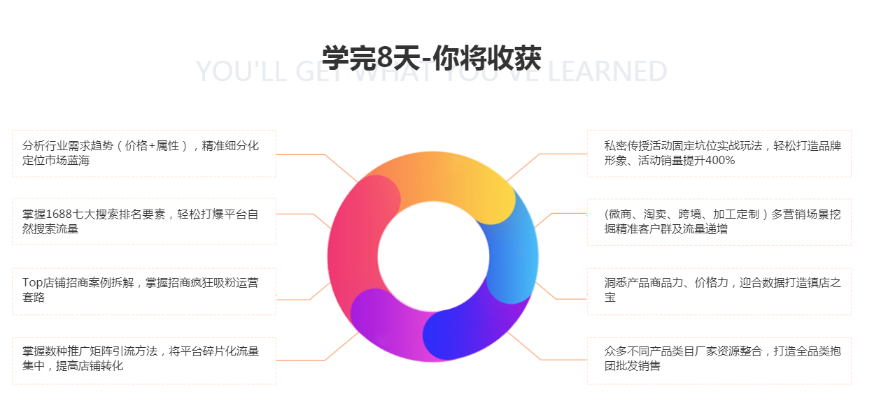 天津学习电商(电商现在是趋势)