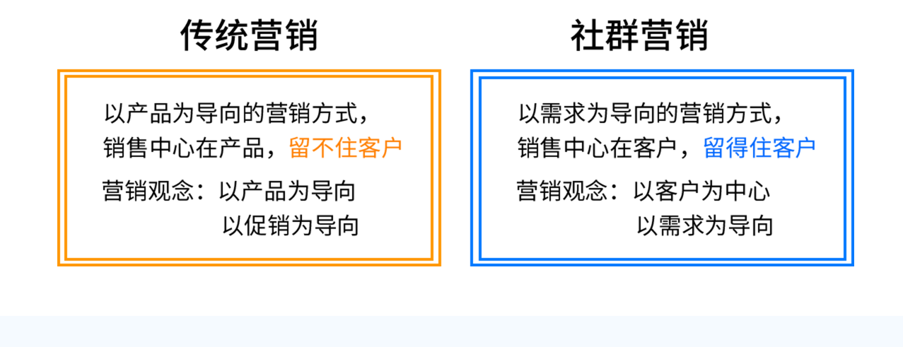 沈阳电商运营培训