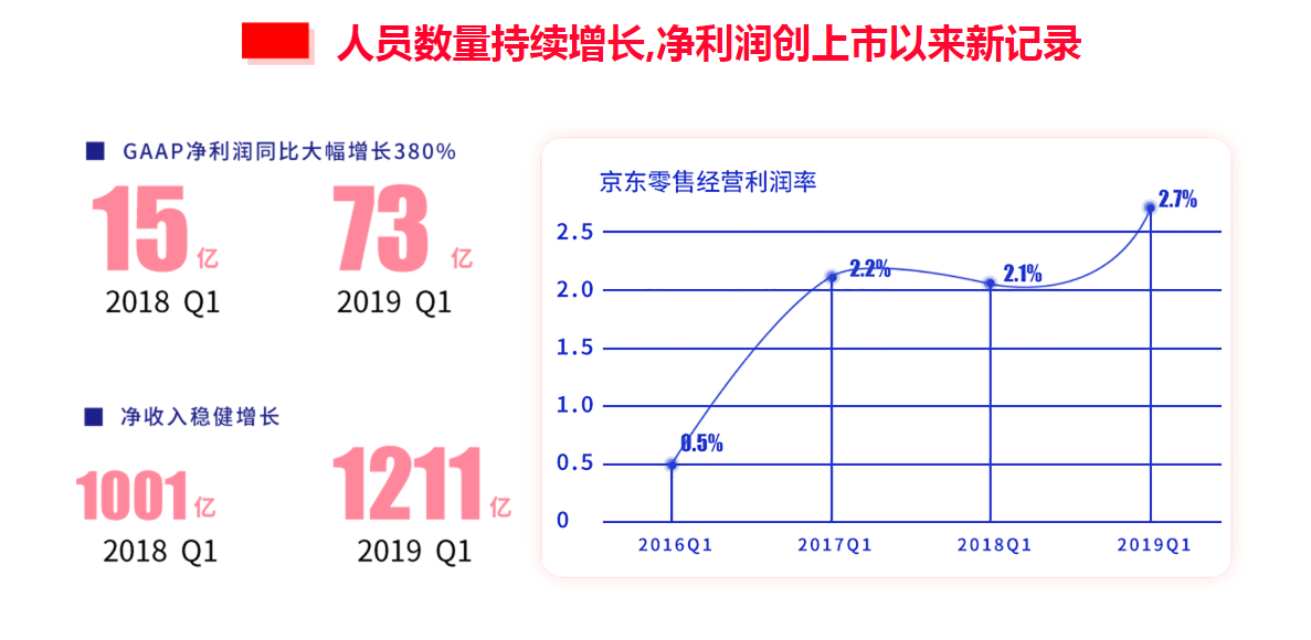 温州电商运营培训