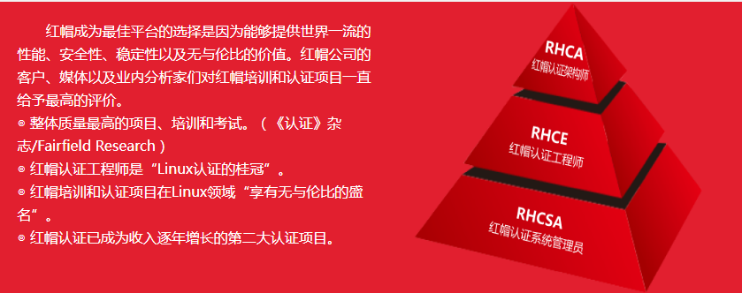 西安受欢迎的linux工程师考试培训机构名单榜首今日公布(红帽认证有就业前景吗)