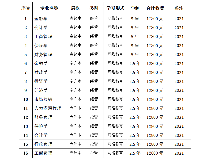 会计排名大学学校有哪些_会计排行大学_会计学大学排名